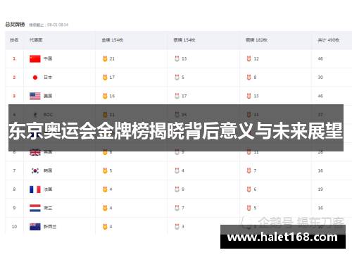 东京奥运会金牌榜揭晓背后意义与未来展望 东京奥运会金牌榜揭晓背后意义与未来展望